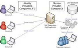 The history of electronic commerce